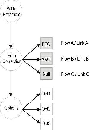 Functional Micro-Composition