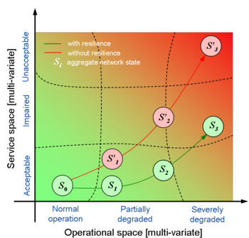 Resilinets-metrics.png