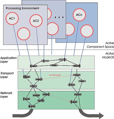 Functional Macro-Composition