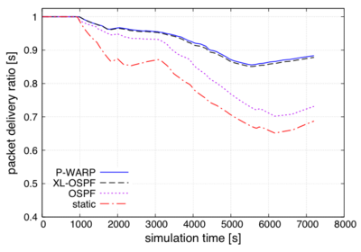 Pdr cumulative v8 color.png