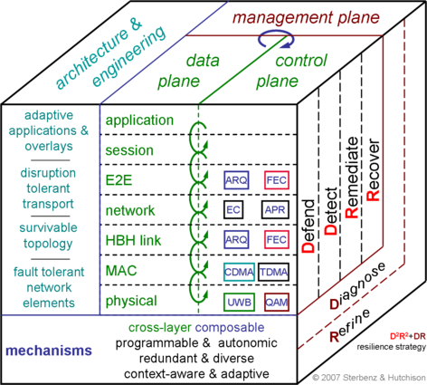 Resilinets Cube Model short.png