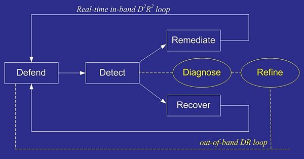 Resilience-strategy-2.jpg