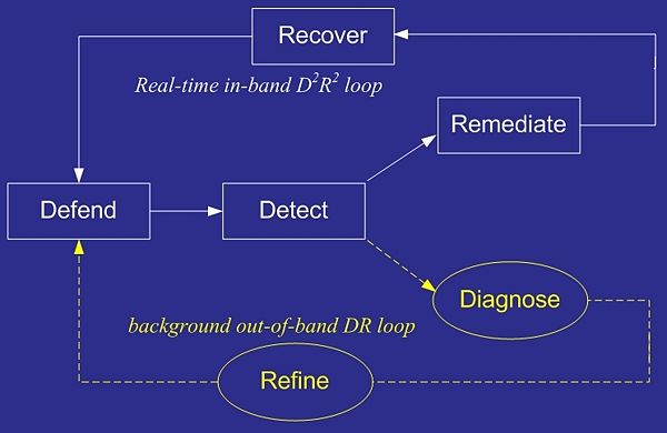 Resilience-strategy-3b.jpg