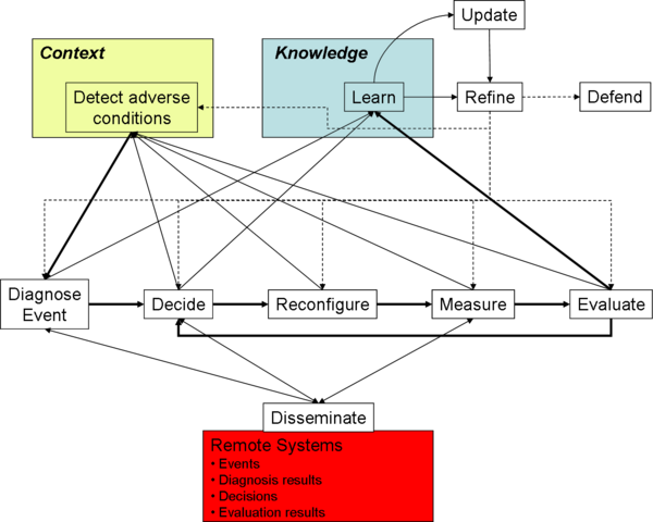 Strategy-Design-01.png