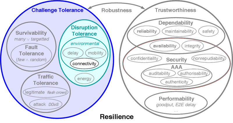 Disciplines-connectivity.png