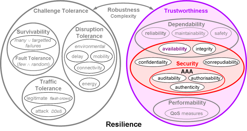 Disciplines-security.png