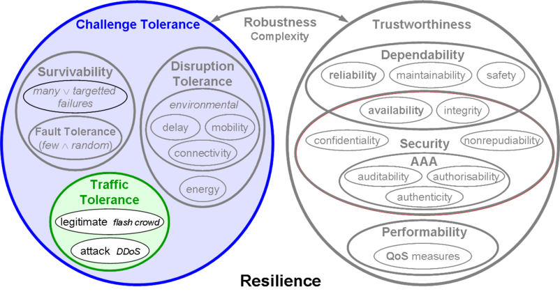 Disciplines-traffic-tolerance.png