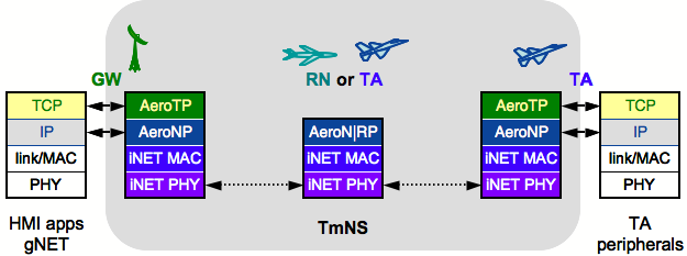 ANTP-stack.png