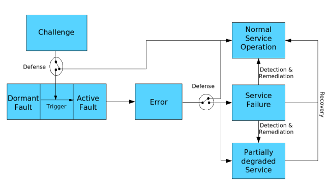 CFEF transistion diagram V2.png