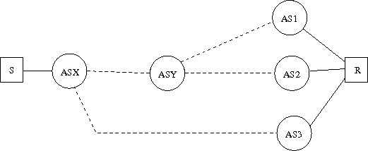 Routing-Example