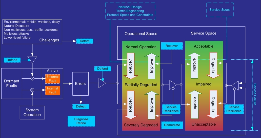 Resilience-blockdiagram.jpg